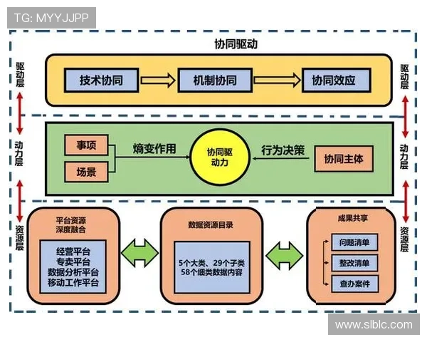 罗德里戈反击效率的关键：推进速度与决策的协同机制