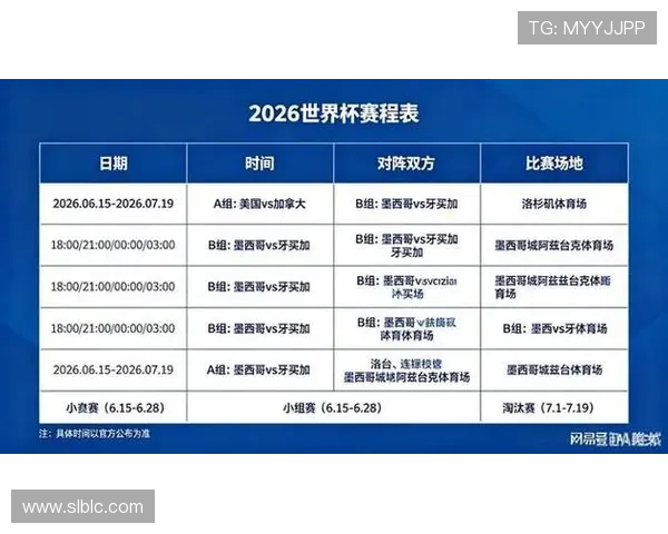 2026世界杯积分并列怎么排名 2026世界杯积分并列怎么排名